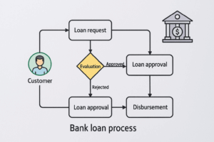 استفاده از APQC در سازمان‌ها و بانک‌ها