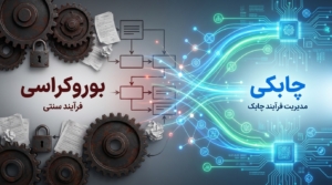 تغییر از بوروکراسی سنتی به مدیریت فرآیندهای چابک (Agile BPM) در سازمان‌های متوسط