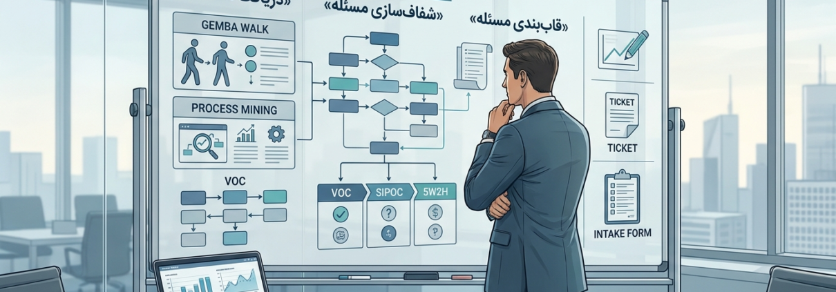 تصویر تحلیلگر فرآیند در حال شروع تحلیل Problem Intake با ابزارهای دریافت مسئله، Gemba Walk و Process Mining