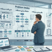 تصویر تحلیلگر فرآیند در حال شروع تحلیل Problem Intake با ابزارهای دریافت مسئله، Gemba Walk و Process Mining